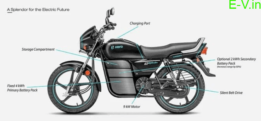 Hero Splendor Electric